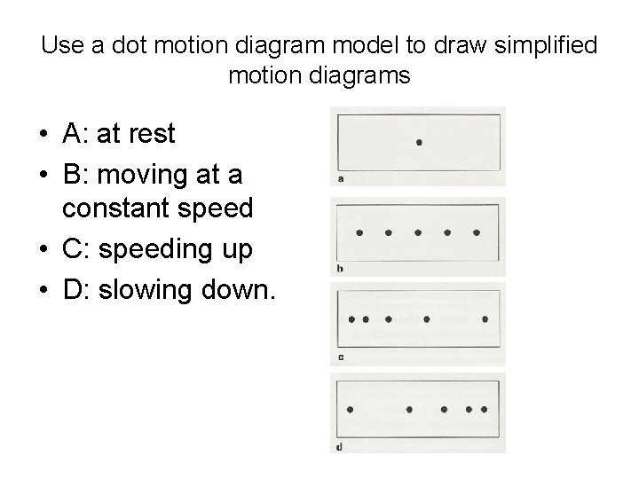 Use a dot motion diagram model to draw simplified motion diagrams • A: at