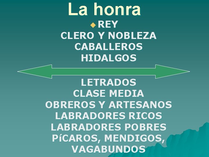 La honra u REY CLERO Y NOBLEZA CABALLEROS HIDALGOS LETRADOS CLASE MEDIA OBREROS Y