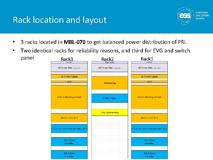 Rack location and layout • 3 racks located in MBL-070 to get balanced power