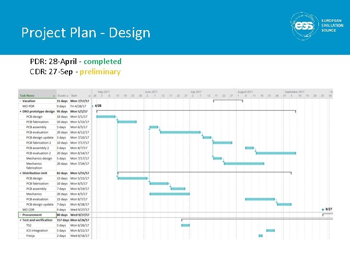 Project Plan - Design PDR: 28 -April - completed CDR: 27 -Sep - preliminary