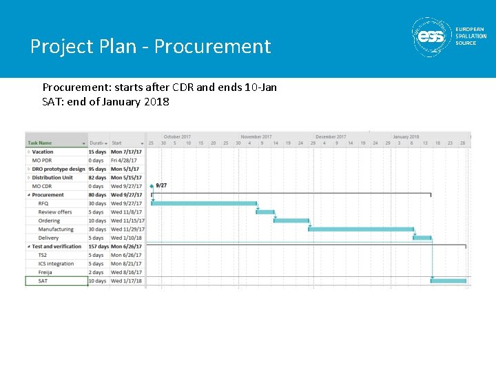 Project Plan - Procurement: starts after CDR and ends 10 -Jan SAT: end of