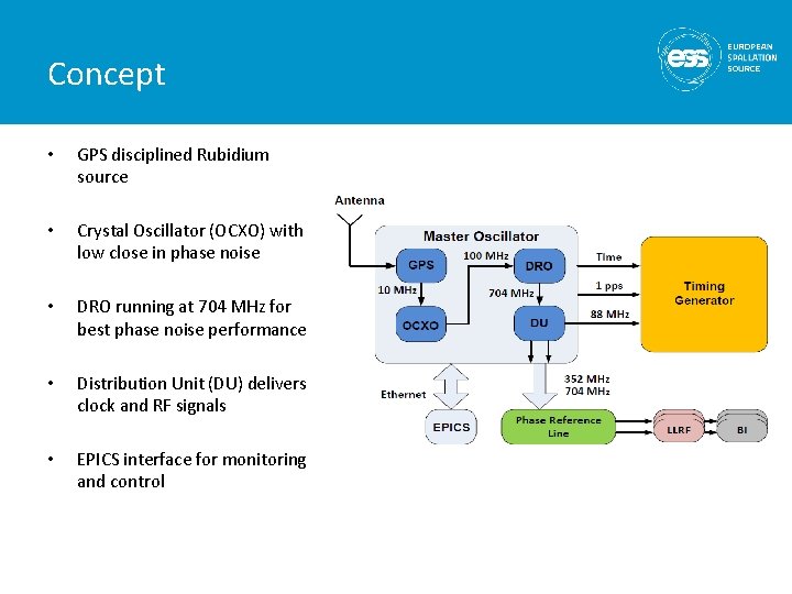 Concept • GPS disciplined Rubidium source • Crystal Oscillator (OCXO) with low close in