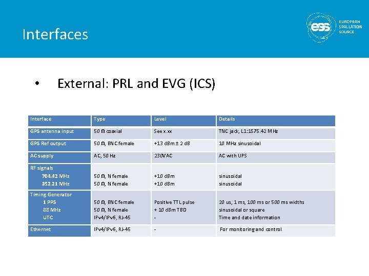 Interfaces • External: PRL and EVG (ICS) Interface Type Level Details GPS antenna input