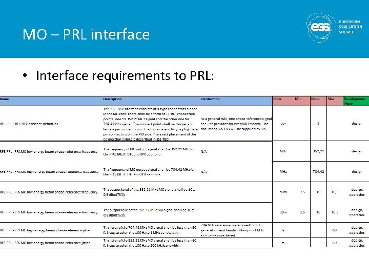 MO – PRL interface • Interface requirements to PRL: 