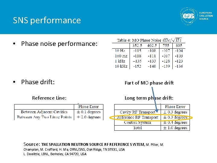 SNS performance • Phase noise performance: • Phase drift: Reference Line: Part of MO