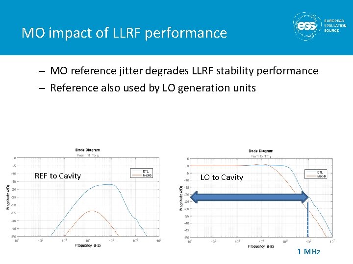 MO impact of LLRF performance – MO reference jitter degrades LLRF stability performance –