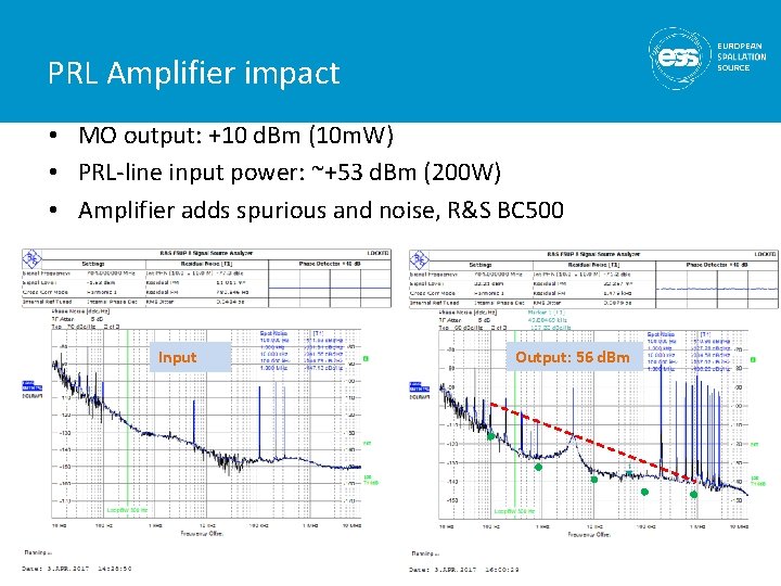 PRL Amplifier impact • MO output: +10 d. Bm (10 m. W) • PRL-line