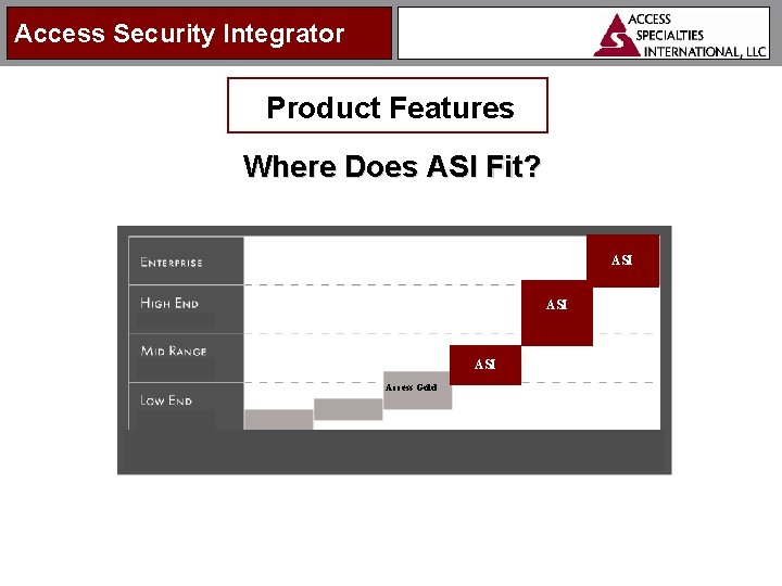 Access Security Integrator Product Features Where Does ASI Fit? ASI ASI Access Gold 