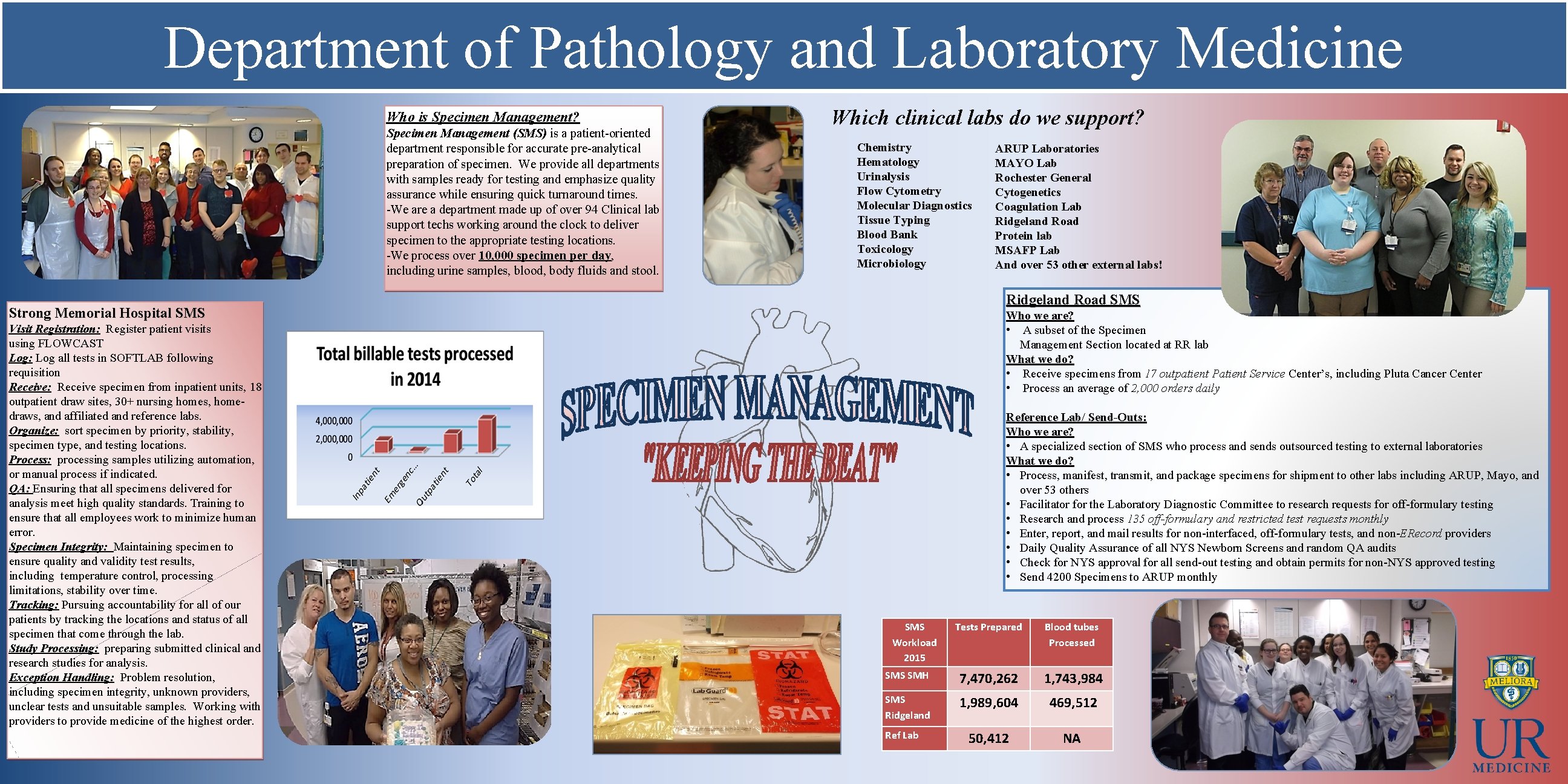 Department of Pathology and Laboratory Medicine Who is Specimen Management? Specimen Management (SMS) is