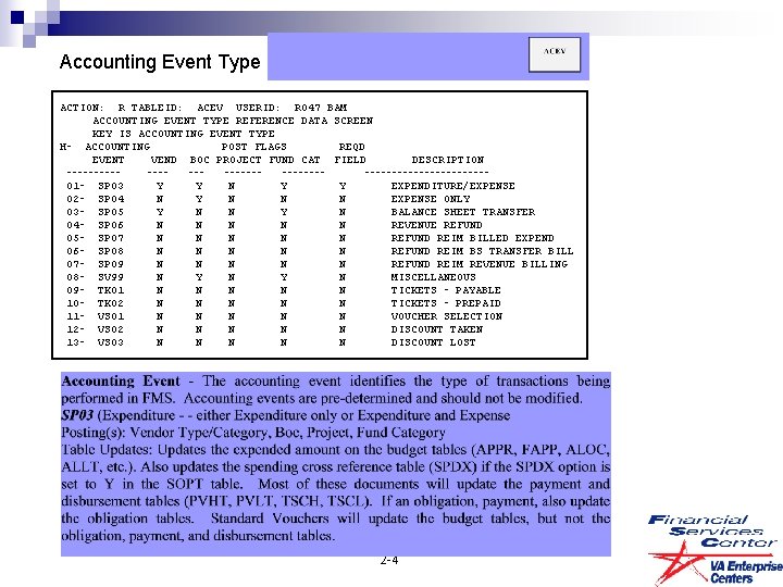 Accounting Event Type Table ACTION: R TABLEID: ACEV USERID: RO 47 BAM ACCOUNTING EVENT