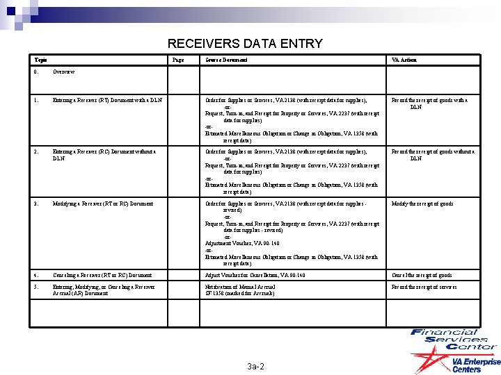 RECEIVERS DATA ENTRY Topic Page Source Document VA Action 0. Overview 1. Entering a