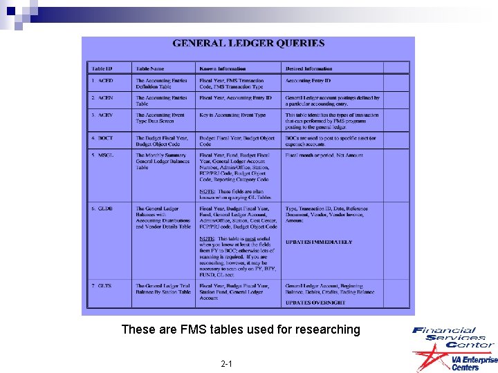 These are FMS tables used for researching 2 -1 