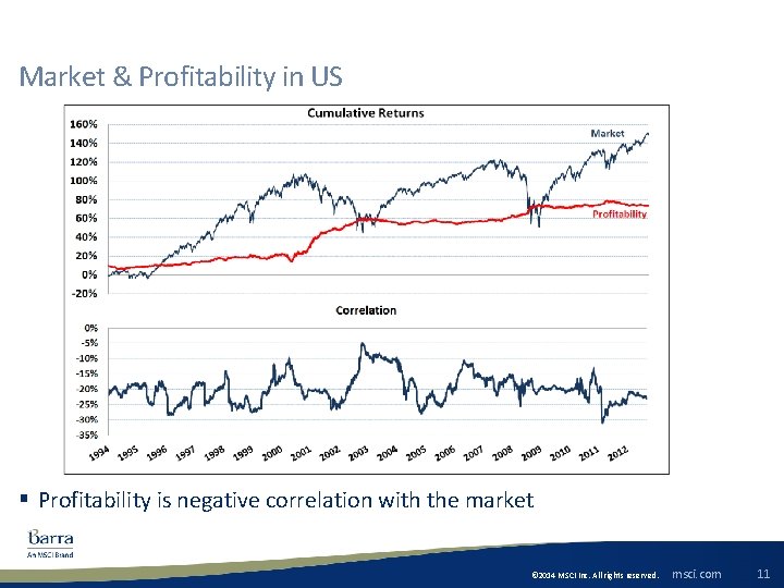 Market & Profitability in US § Profitability is negative correlation with the market ©