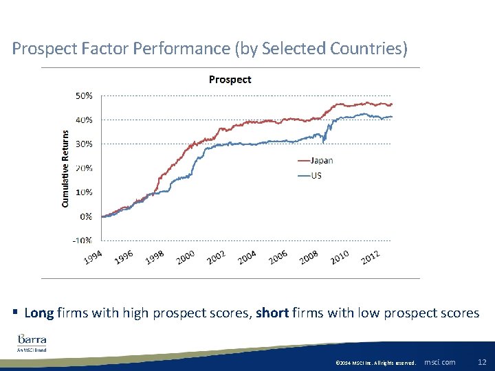 Prospect Factor Performance (by Selected Countries) § Long firms with high prospect scores, short