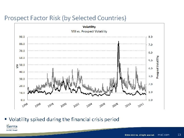Prospect Factor Risk (by Selected Countries) § Volatility spiked during the financial crisis period