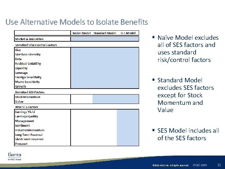 Use Alternative Models to Isolate Benefits § Naïve Model excludes all of SES factors