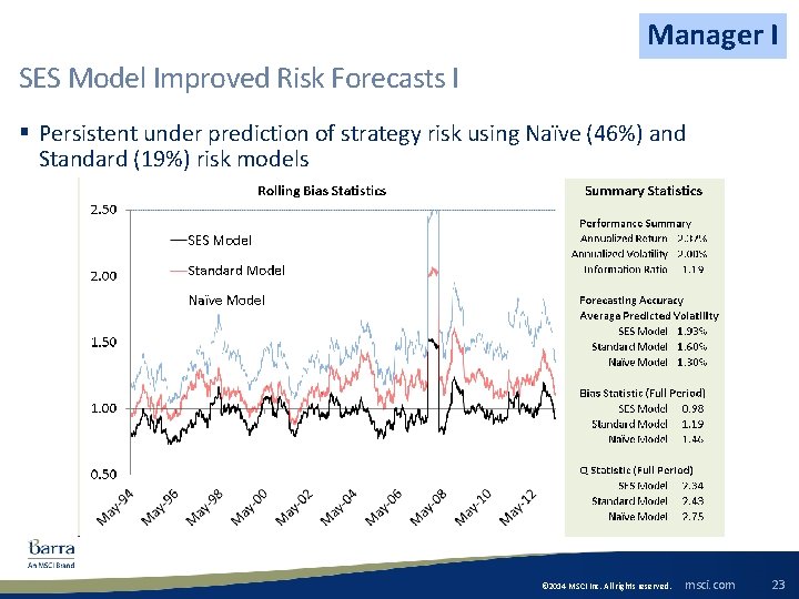 Manager I SES Model Improved Risk Forecasts I § Persistent under prediction of strategy