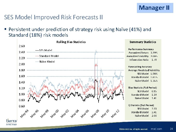 Manager II SES Model Improved Risk Forecasts II § Persistent under prediction of strategy