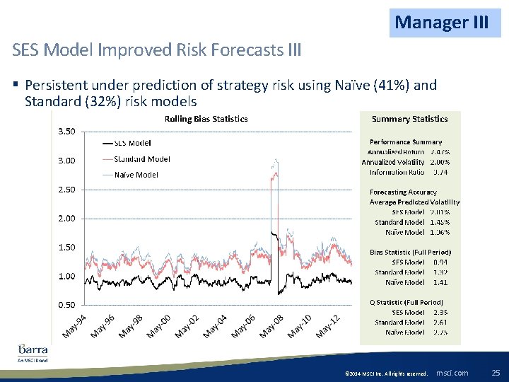 Manager III SES Model Improved Risk Forecasts III § Persistent under prediction of strategy