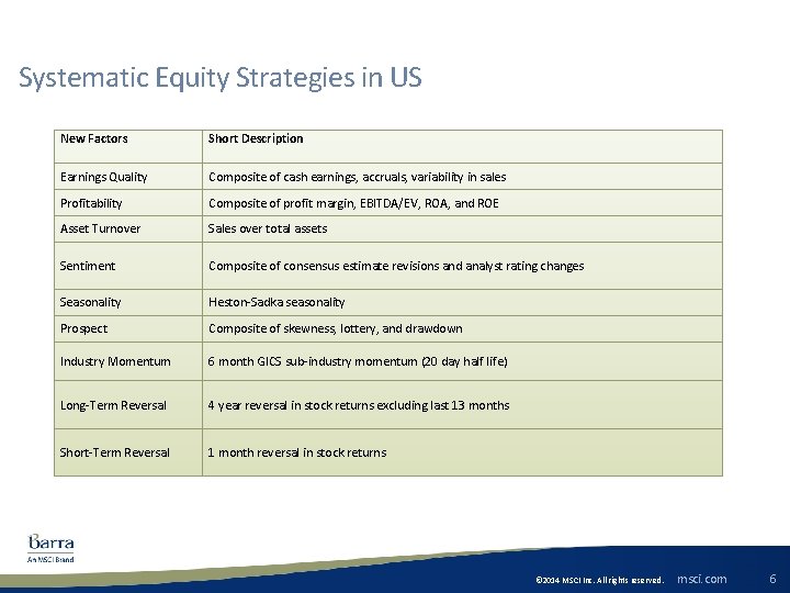 Systematic Equity Strategies in US New Factors Short Description Earnings Quality Composite of cash