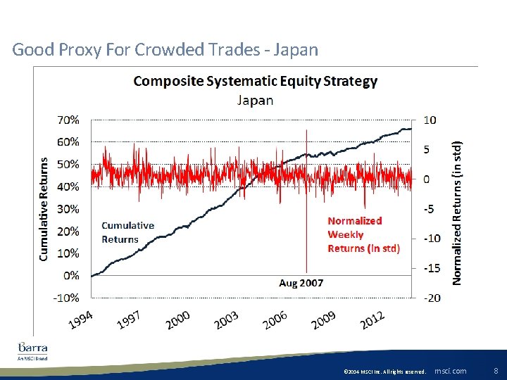 Good Proxy For Crowded Trades - Japan © 2014 MSCI Inc. All rights reserved.