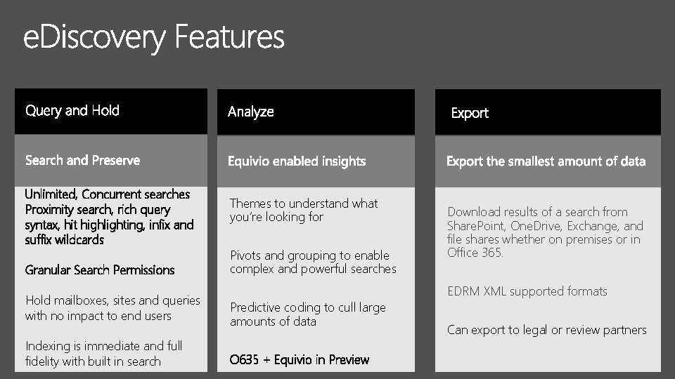 Unlimited, Concurrent searches Proximity search, rich query syntax, hit highlighting, infix and suffix wildcards