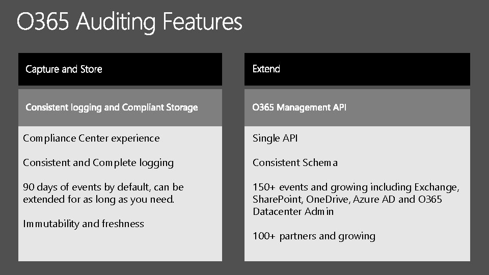 Compliance Center experience Single API Consistent and Complete logging Consistent Schema 90 days of