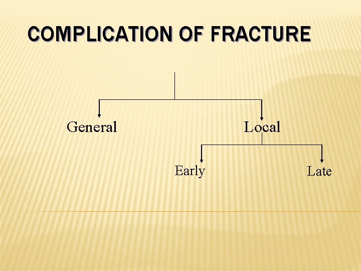 COMPLICATION OF FRACTURE General Local Early Late 