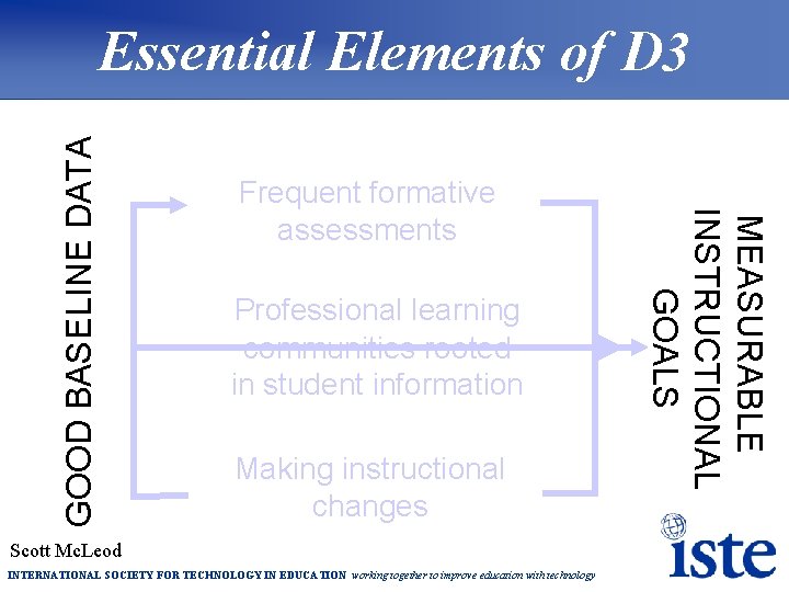 Frequent formative assessments Professional learning communities rooted in student information Making instructional changes Scott