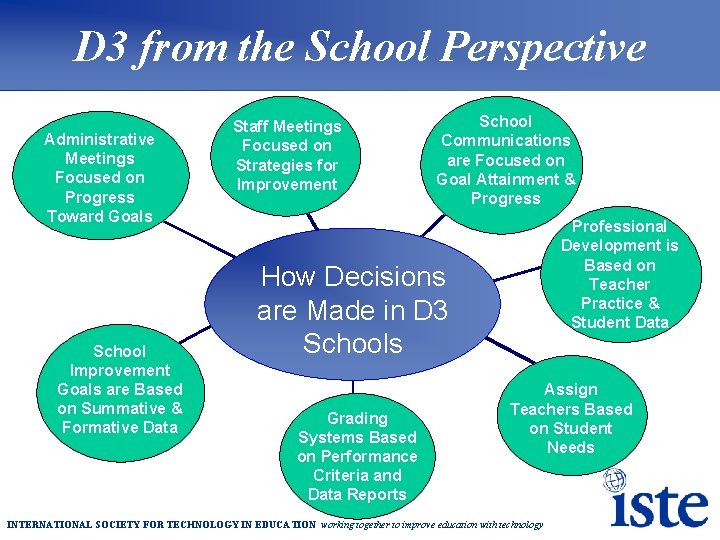 D 3 from the School Perspective Administrative Meetings Focused on Progress Toward Goals School