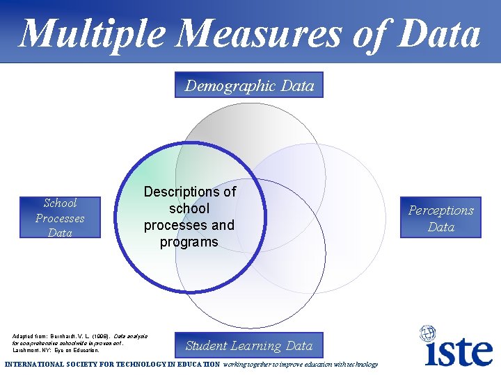 Multiple Measures of Data Demographic Data School Processes Data Descriptions of school processes and