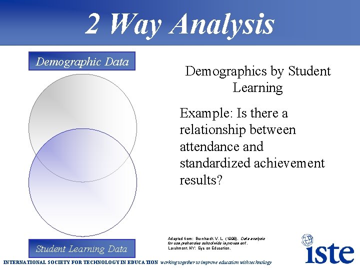 2 Way Analysis Demographic Data Demographics by Student Learning Example: Is there a relationship