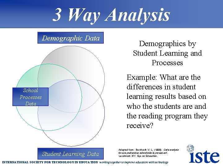 3 Way Analysis Demographic Data Demographics by Student Learning and Processes Example: What are