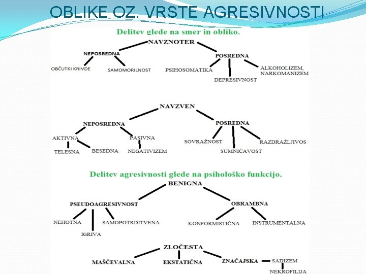 OBLIKE OZ. VRSTE AGRESIVNOSTI 