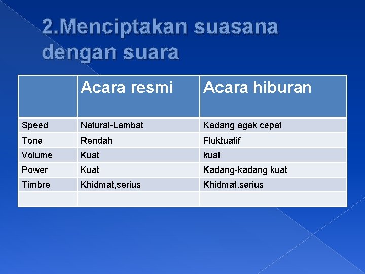 2. Menciptakan suasana dengan suara Acara resmi Acara hiburan Speed Natural-Lambat Kadang agak cepat