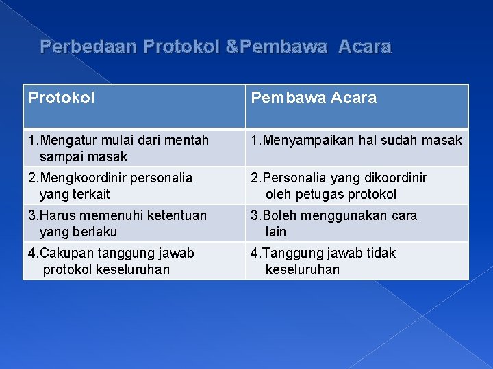 Perbedaan Protokol &Pembawa Acara Protokol Pembawa Acara 1. Mengatur mulai dari mentah sampai masak