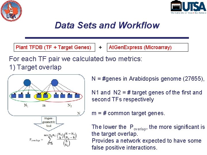Tfdb An integrative approach to transcriptional coregulatory network ...