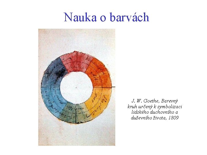 Nauka o barvách J. W. Goethe, Barevný kruh určený k symbolizaci lidského duchovního a