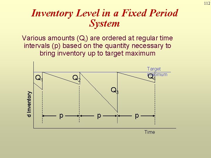 112 Inventory Level in a Fixed Period System Various amounts (Qi) are ordered at