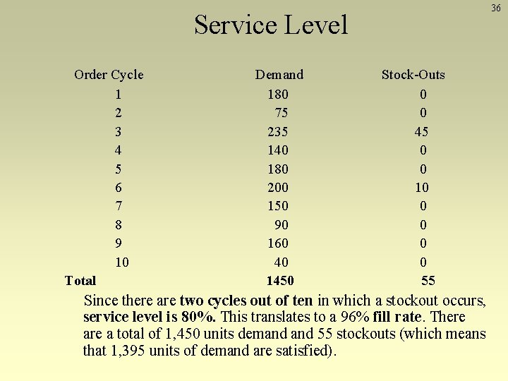 36 Service Level Order Cycle 1 2 3 4 5 6 7 8 9