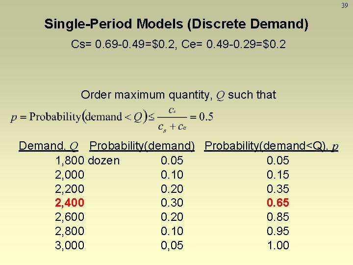 39 Single-Period Models (Discrete Demand) Cs= 0. 69 -0. 49=$0. 2, Ce= 0. 49