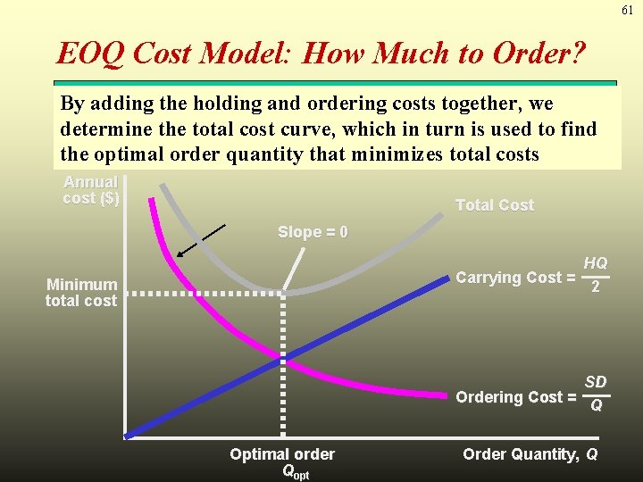 61 EOQ Cost Model: How Much to Order? By adding the holding and ordering