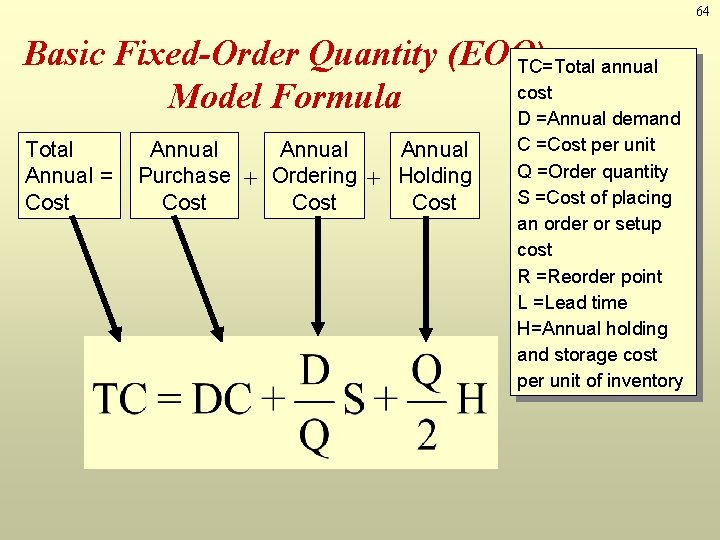 64 Basic Fixed-Order Quantity (EOQ) TC=Total annual cost Model Formula D =Annual demand Total