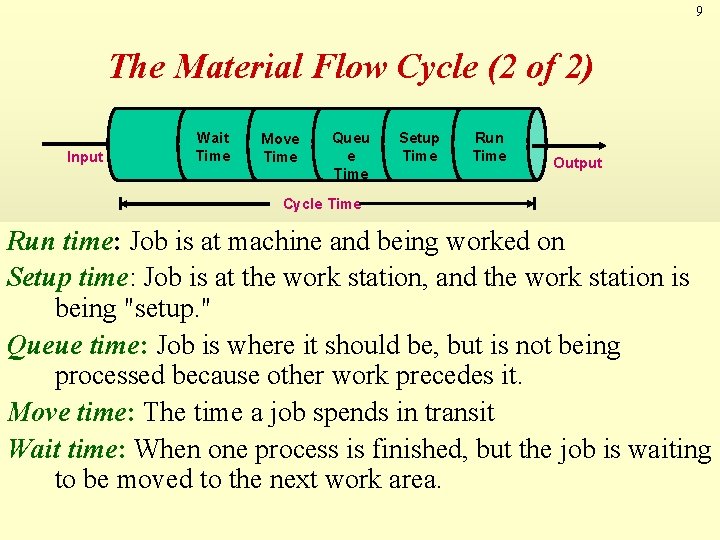 9 The Material Flow Cycle (2 of 2) Input Wait Time Move Time Queu