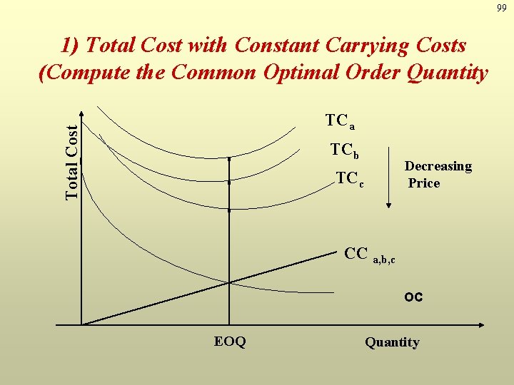 99 1) Total Cost with Constant Carrying Costs (Compute the Common Optimal Order Quantity