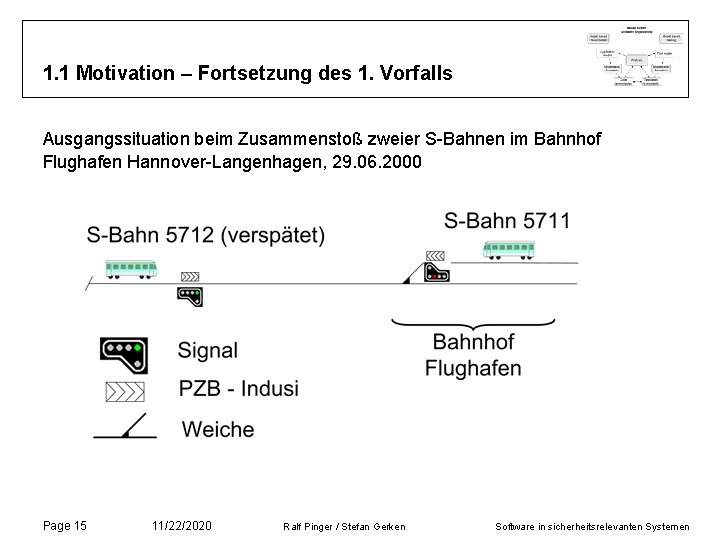 1. 1 Motivation – Fortsetzung des 1. Vorfalls Ausgangssituation beim Zusammenstoß zweier S-Bahnen im 1. 1 Motivation – Fortsetzung des 1. Vorfalls Ausgangssituation beim Zusammenstoß zweier S-Bahnen im