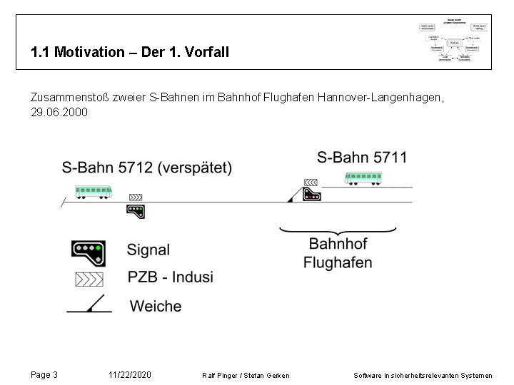 1. 1 Motivation – Der 1. Vorfall Zusammenstoß zweier S-Bahnen im Bahnhof Flughafen Hannover-Langenhagen, 1. 1 Motivation – Der 1. Vorfall Zusammenstoß zweier S-Bahnen im Bahnhof Flughafen Hannover-Langenhagen,