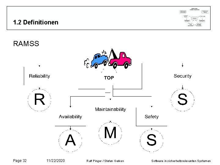 1. 2 Definitionen RAMSS Page 32 11/22/2020 Ralf Pinger / Stefan Gerken Software in 1. 2 Definitionen RAMSS Page 32 11/22/2020 Ralf Pinger / Stefan Gerken Software in