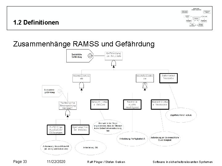 1. 2 Definitionen Zusammenhänge RAMSS und Gefährdung Page 33 11/22/2020 Ralf Pinger / Stefan 1. 2 Definitionen Zusammenhänge RAMSS und Gefährdung Page 33 11/22/2020 Ralf Pinger / Stefan