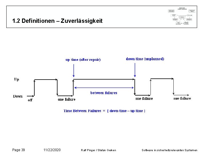 1. 2 Definitionen – Zuverlässigkeit Page 39 11/22/2020 Ralf Pinger / Stefan Gerken Software 1. 2 Definitionen – Zuverlässigkeit Page 39 11/22/2020 Ralf Pinger / Stefan Gerken Software